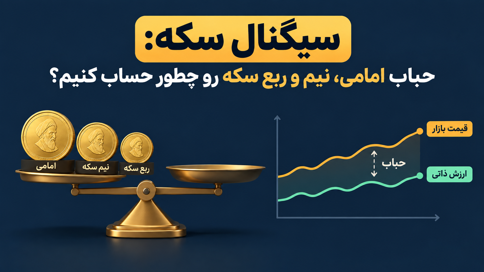 سیگنال سکه: حباب سکه ها